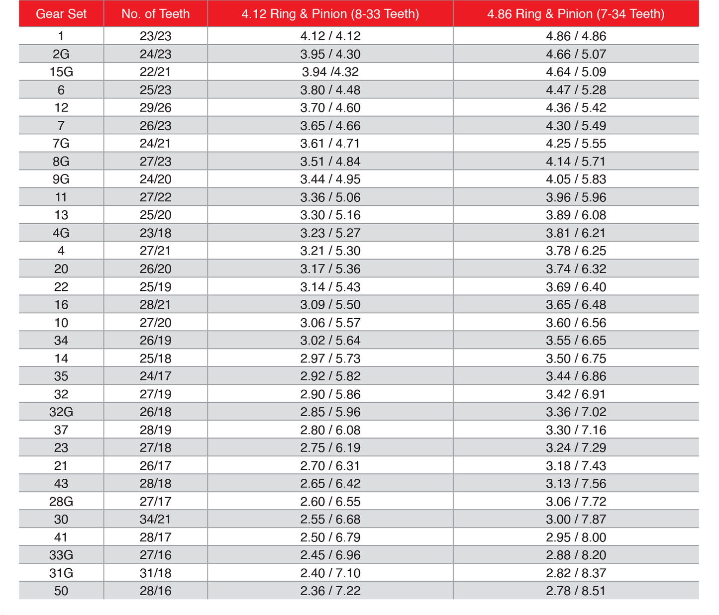 GForce Sportsman Series Quick Change Gears